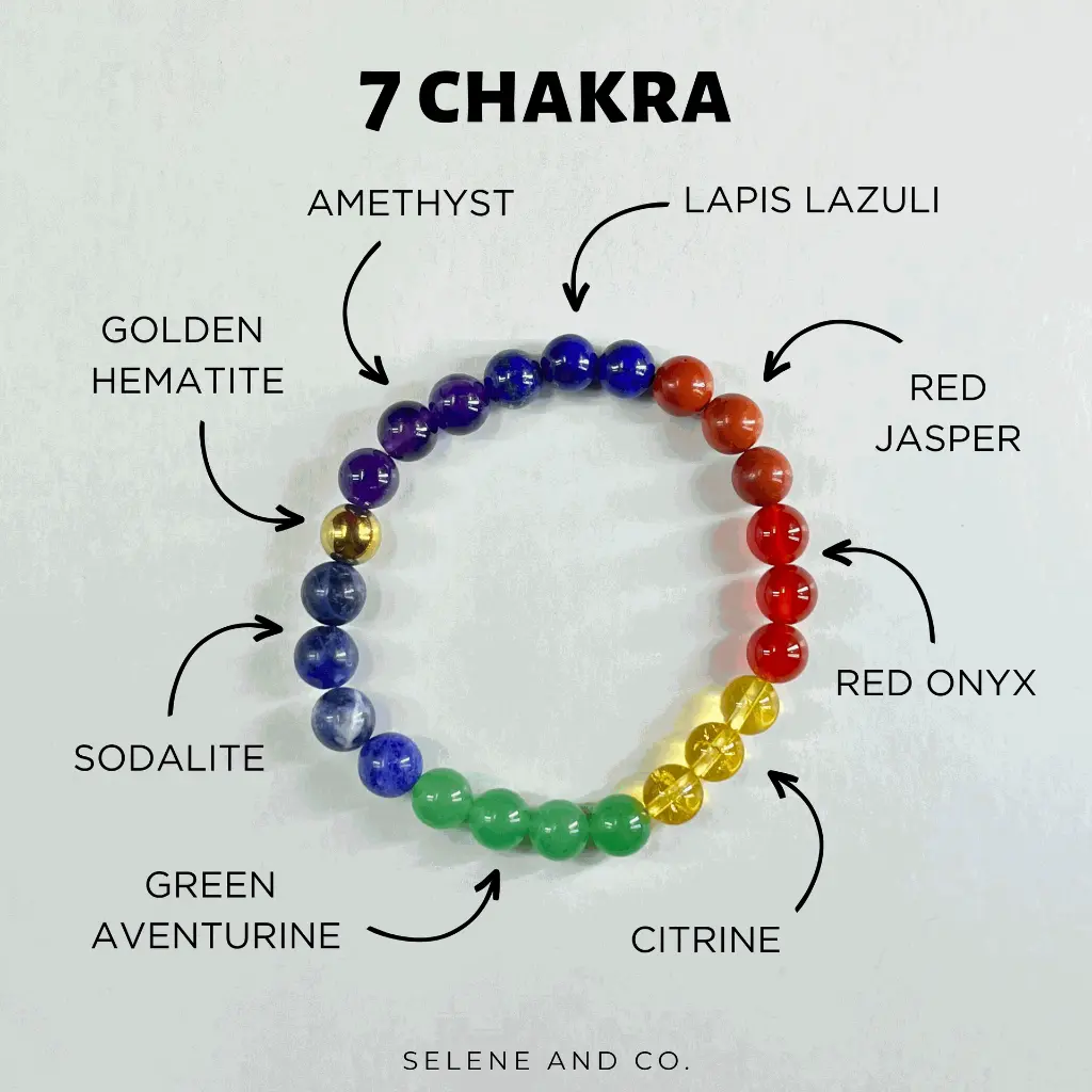 7 Chakra 2.webp