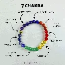 7 Chakra 2.webp